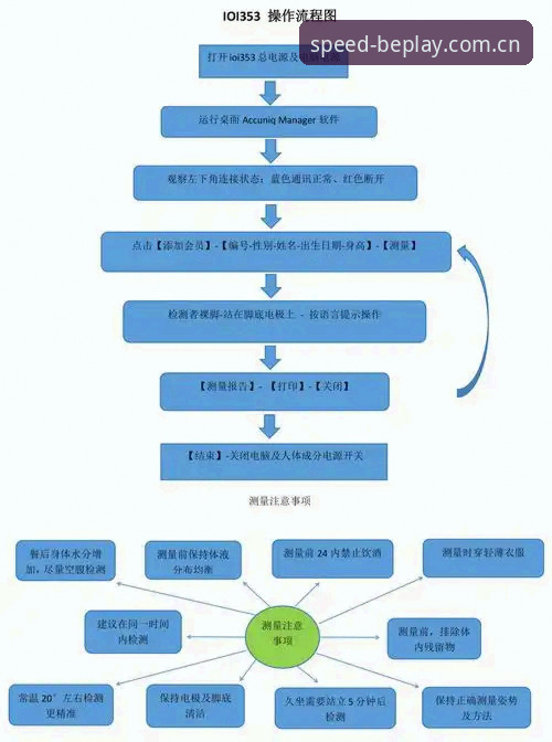 beplay必博体育iOS版安装教程：资深用户深度评测与全流程解析