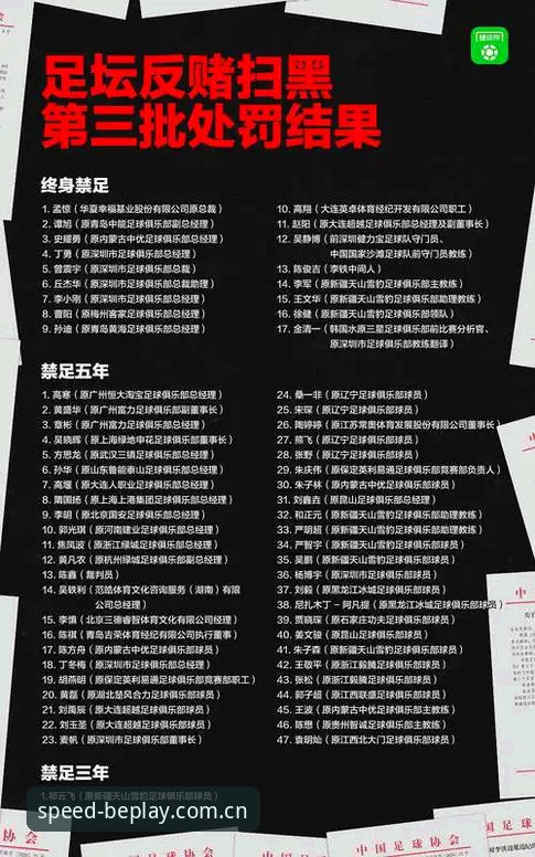 中国足协公布第三批禁足名单最新动态：17人终身禁足，48人受罚